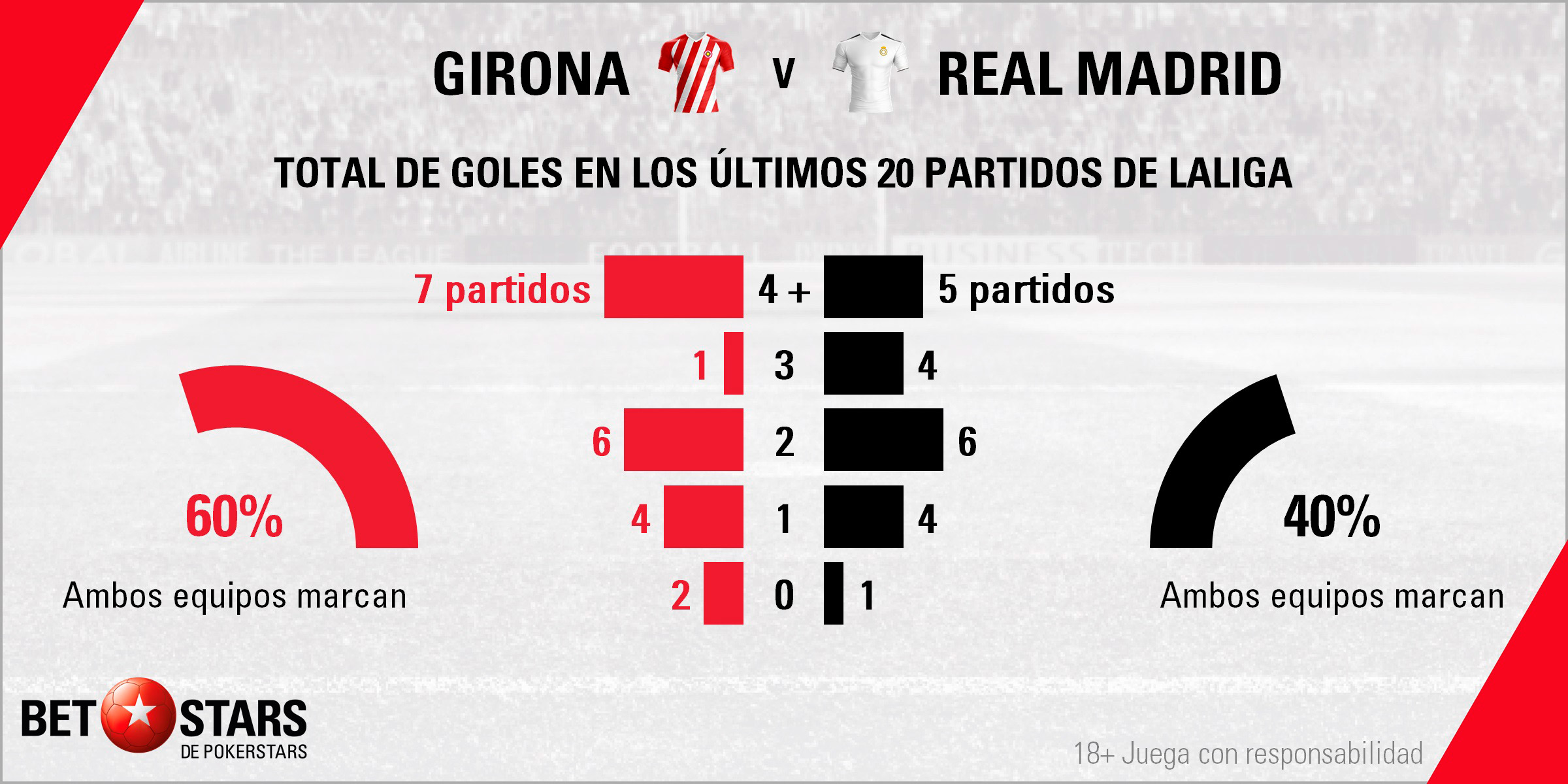 Betstars Girona vs Real Madrid 04 Betstars, Girona vs Real Madrid, pronosticos deportivos, Copa del Rey, pronosticos Copa del Rey, apuestas Copa del Rey, pronósticos fútbol, apuestas fútbol, partidos de hoy, partidos de futbol hoy, partidos hoy, partidos de liga mañana, calendario Copa del Rey, ultimas noticias deportivas, noticias de deportes, apuestas deportivas, apuestas deportivas pronósticos expertos
